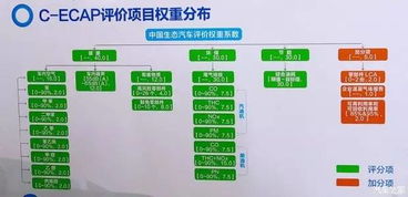 低排放、低噪音、低污染 这两款车型引领城市绿色出行新风尚