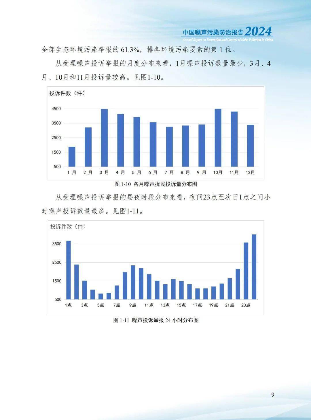 2024年中国噪声污染防治报告